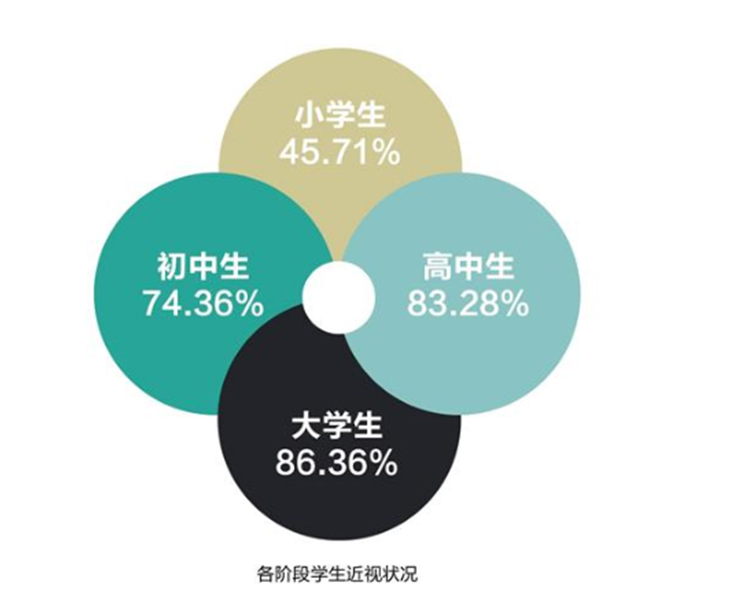 目前国内教室的基本现状