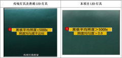 LED护眼教室灯具6大指标的参数