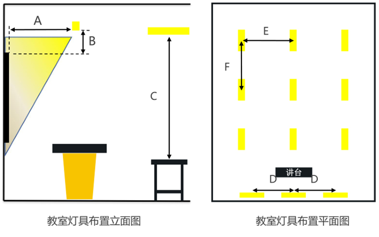 我们要有标准教室照明布灯设计图