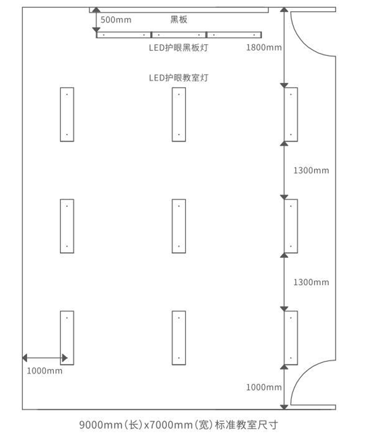 教室护眼照明方案布灯示意图